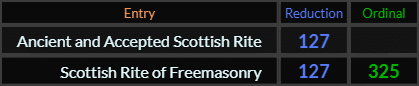 Ancient and Accepted Scottish Rite = 127, Scottish Rite of Freemasonry = 127 and 325