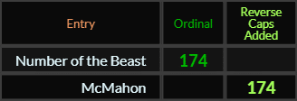 Number of the Beast and McMahon both = 174