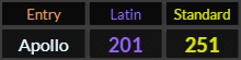 Apollo = 201 Latin and 251 Standard