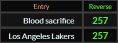 Blood sacrifice and Los Angeles Lakers both = 257 Reverse