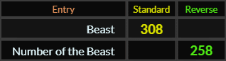 Beast = 308 and Number of the Beast = 258