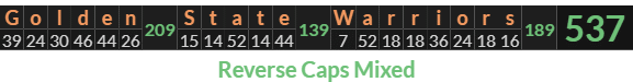 "Golden State Warriors" = 537 (Reverse Caps Mixed)