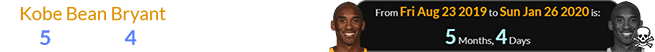 Kobe Bean Bryant passed away a span of 5 months, 4 days after his birthday: