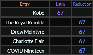 Kobe, The Royal Rumble, Drew McIntyre, Charlotte Flair, and COVID Nineteen all = 67