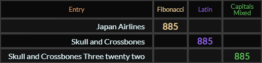 Japan Airlines = 885 Fibonacci, Skull and Crossbones = 885 Latin, Skull and Crossbones Three twenty two = 885 Caps Mixed