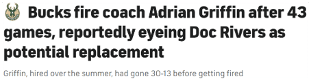 Bucks fire coach Adrian Griffin after 43 games, reportedly eyeing Doc Rivers as potential replacement Griffin, hired over the summer, had gone 30-13 before getting fired