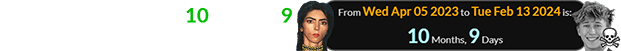 It was also a span of 10 months, 9 days after Nasim Aghdam’s birthday: