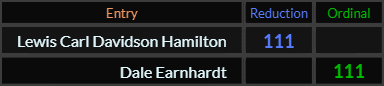 Lewis Carl Davidson Hamilton and Dale Earnhardt both = 111