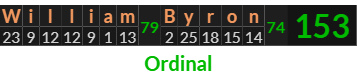 "William Byron" = 153 (Ordinal)