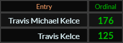 In Ordinal, Travis Michael Kelce = 176 and Travis Kelce = 125