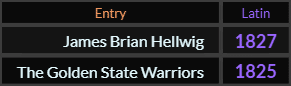 In Latin, James Brian Hellwig = 1827 and The Golden State Warriors = 1825