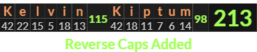 "Kelvin Kiptum" = 213 (Reverse Caps Added)