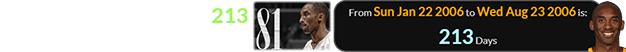 Kobe has his best game 213 days before his birthday: