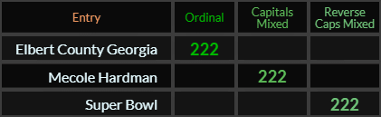 Elbert County Georgia, Mecole Hardman, and Super Bowl all = 222