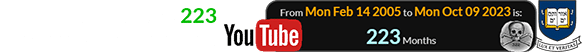 YouTube was 223 months old on that date: