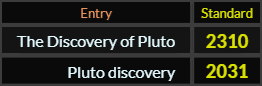 In Standard, The Discovery of Pluto = 2310 and Pluto discovery = 2031