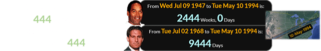 O.J. was a span of exactly 2,444 weeks old for the 1994 Eclipse while Goldman was 9,444 days old:
