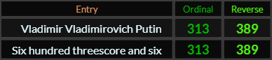 Vladimir Vladimirovich Putin and Six hundred threescore and six both = 313 and 389