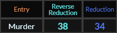 Murder = 38 and 34 in Reduction