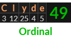 "Clyde" = 49 (Ordinal)