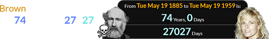 Brown was born exactly 74 years (or 27027 days) after Russell died: