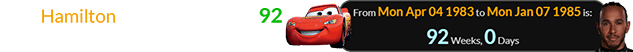 Hamilton was born exactly 92 weeks after Lightning McQueen: