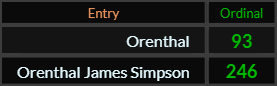 In Ordinal, Orenthal = 93 and Orenthal James Simpson = 246