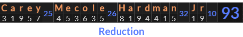 "Carey Mecole Hardman Jr" = 93 (Reduction)