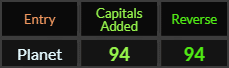 Planet = 94 Caps Added and Reverse