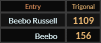 In Trigonal, Beebo Russell = 1109 and Beebo = 156