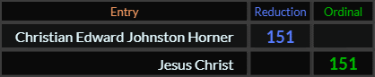 Christian Edward Johnston Horner and Jesus Christ both = 151