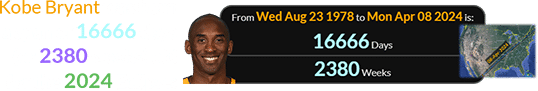 Kobe Bryant was born a span of 16666 days (or 2380 weeks) old for the 2024 Eclipse: