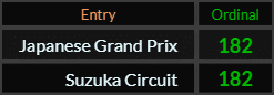 Japanese Grand Prix and Suzuka Circuit both = 182 Ordinal