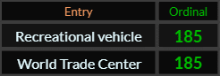 Recreational vehicle and World Trade Center both = 185 Ordinal
