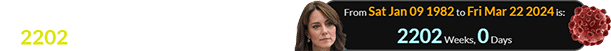 Kate Middleton was a span of exactly 2202 weeks old for her bad news: