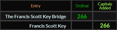 The Francis Scott Key Bridge and Francis Scott Key both = 266