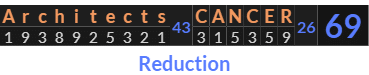 "Architects CANCER" = 69 (Reduction)