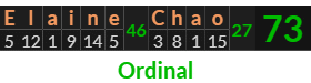 "Elaine Chao" = 73 (Ordinal)