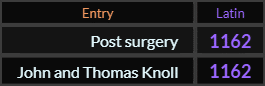 Post surgery and John and Thomas Knoll both = 1162 Latin