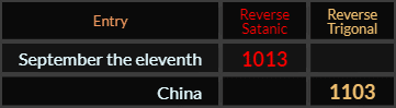 September the eleventh = 1013 Reverse Satanic, China = 1103 Reverse Trigonal