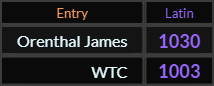 In Latin, Orenthal James = 1030 and WTC = 1003