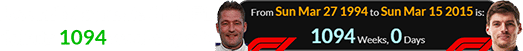 Jos and Max made their F1 debuts 1094 weeks apart: