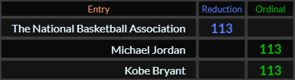 The National Basketball Association, Michael Jordan, and Kobe Bryant all = 113