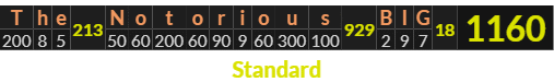 "The Notorious BIG" = 1160 (Standard)