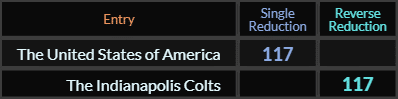 The United States of America and The Indianapolis Colts both = 117