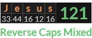 "Jesus" = 121 (Reverse Caps Mixed)