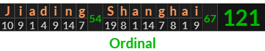 "Jiading Shanghai" = 121 (Ordinal)