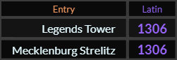 "Legends Tower" = 1306 (Latin) and "Mecklenburg Strelitz" = 1306 (Latin)