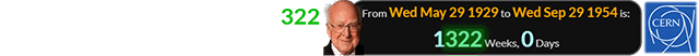 Peter Higgs was exactly 1322 weeks old when CERN was founded: