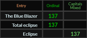 The Blue Blazer, Total eclipse, and Eclipse all = 137